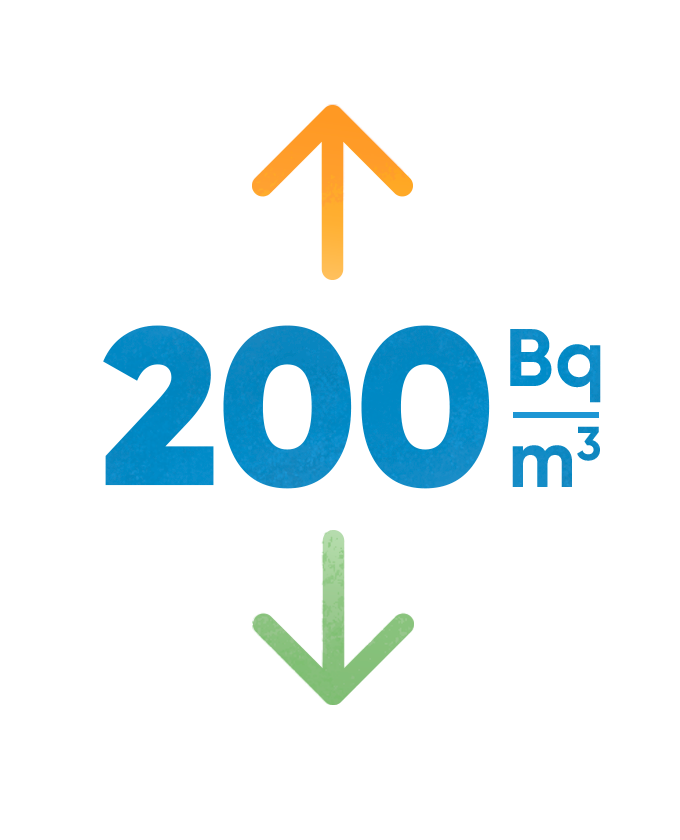 Below or Above 200bq